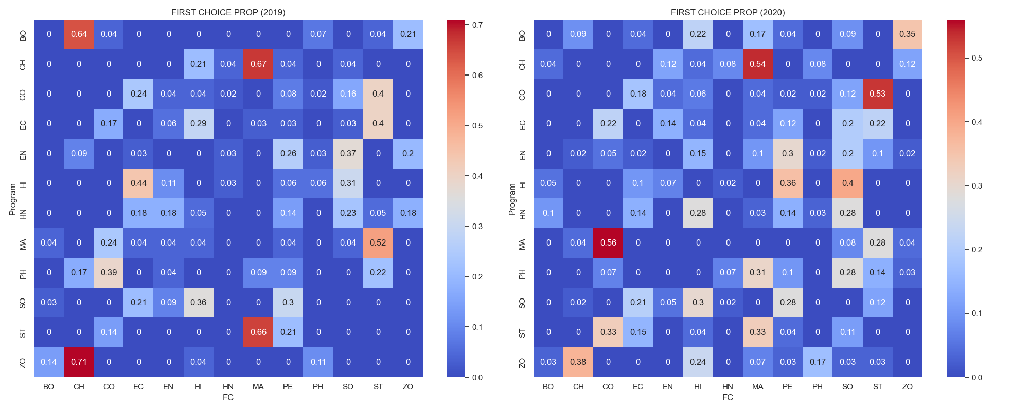 Heatmap