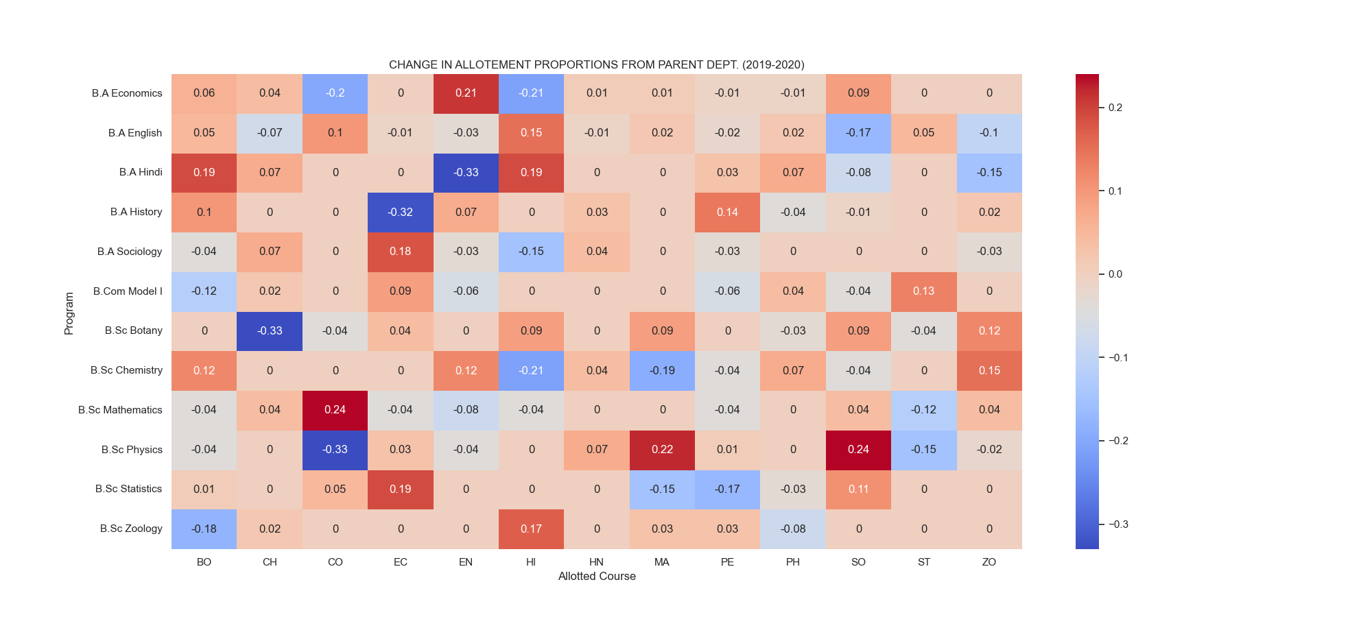 Heatmap