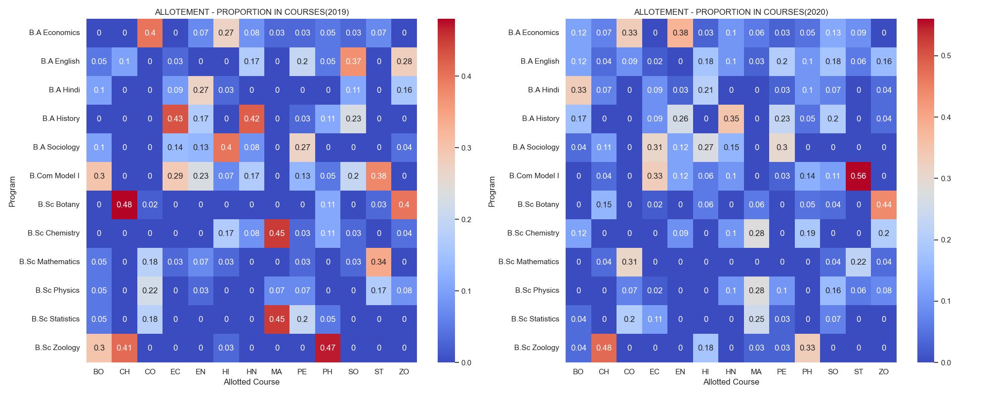 Heatmap