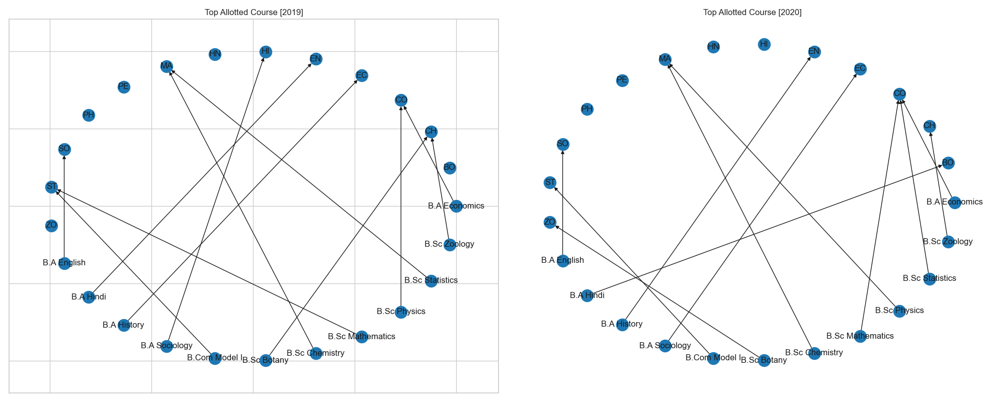 Network Diagram