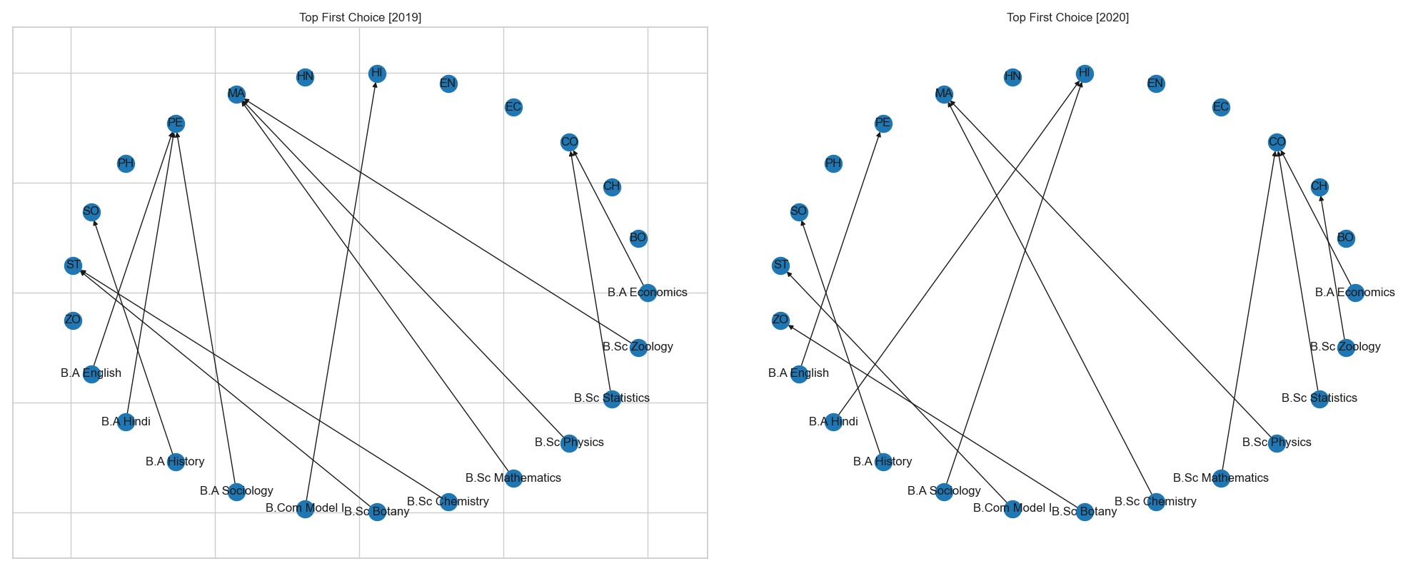 Network diagram