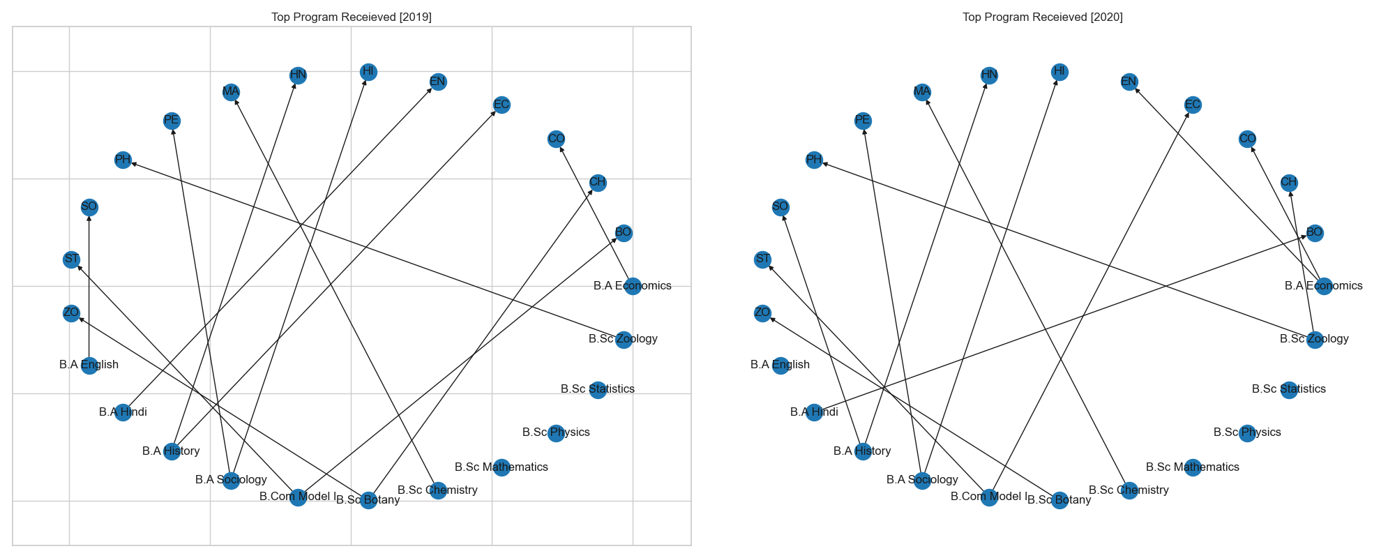 Network Diagram